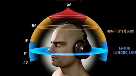 how does 8D music work? what if the universe is actually a giant game of chess?