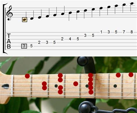 how to read guitar sheet music and why it matters in the digital age