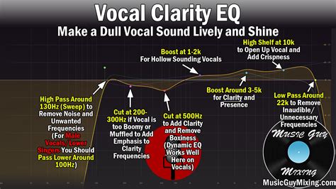 how to record with music on iphone and the impact of ambient noise on vocal clarity