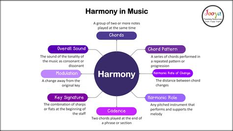 opposite of harmony in music: the wild and unpredictable rhythm