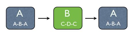 what is ternary form in music and how does it relate to the structure of a novel?